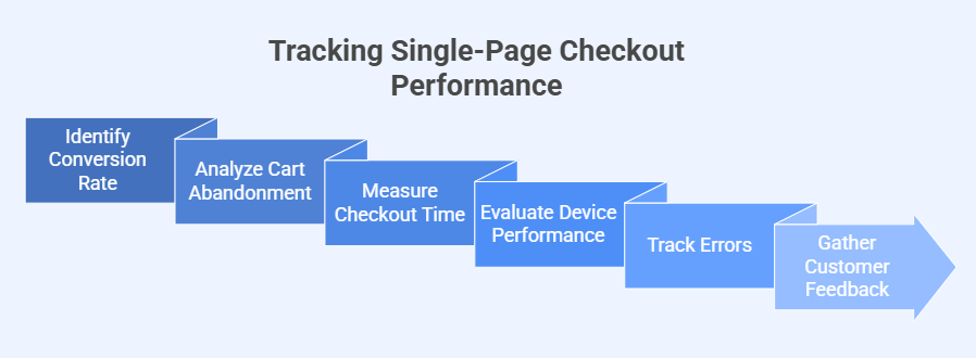 How to Track Your Single-page Checkout Performance