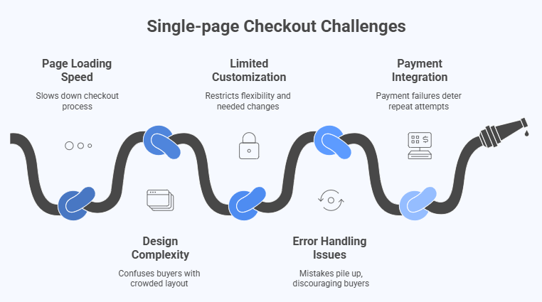Single-page Checkout Challenges You Should Know Before Switching
