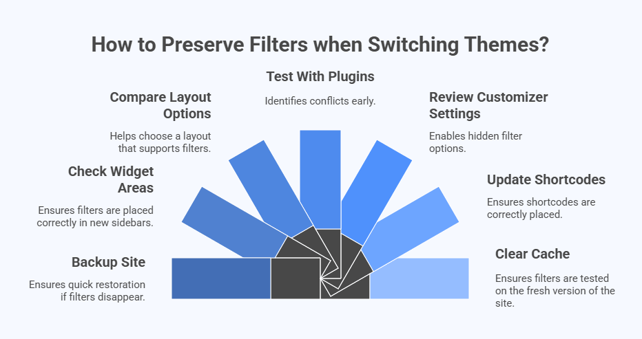 Tips on Preserving Filters When Switching Themes