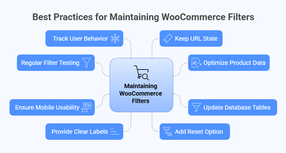 What Are the Best Practices for Maintaining WooCommerce Filters