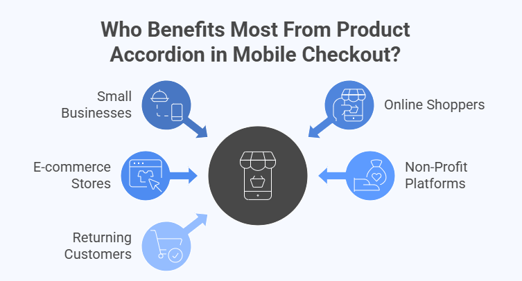 Who Benefits Most From Product Accordion in Mobile Checkout?