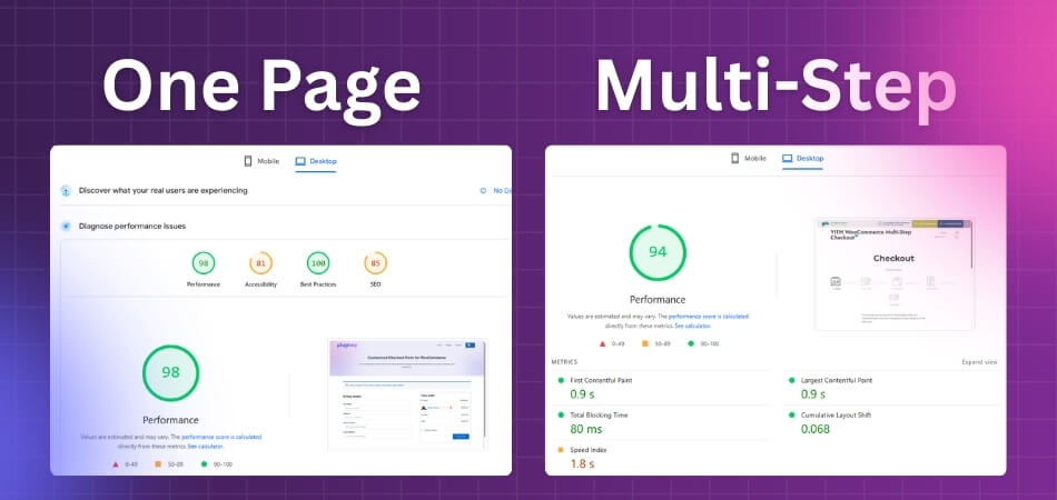 Why Loading Times Differ Between One Page and Multi-Step Checkouts