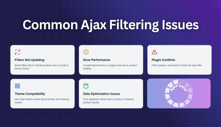 Common Ajax Ajax Brand Filtering issue in WooCommerce