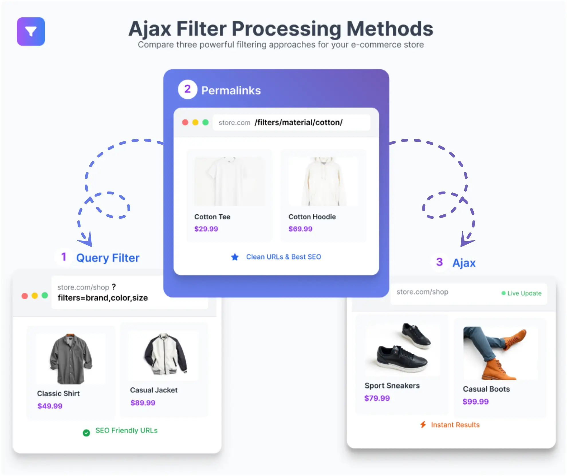 Dynamic AJAX Product Filters SEO friendly permalinks