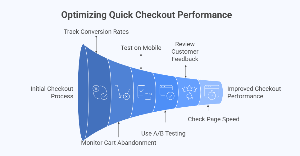 How Can Store Owners Test Quick Checkout Performance