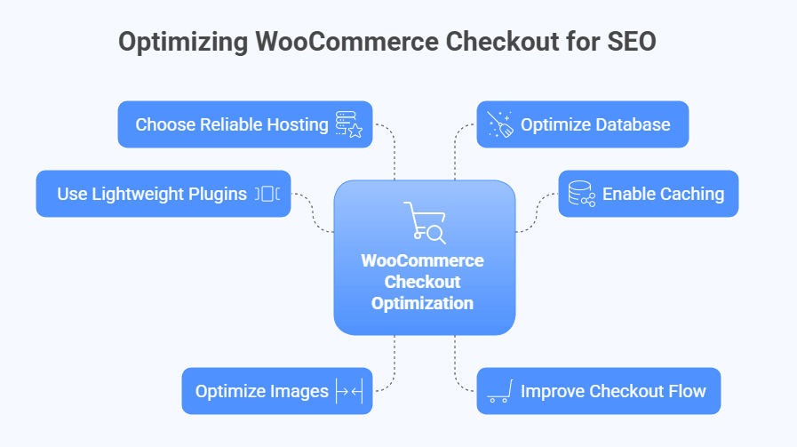 How Can WooCommerce Stores Optimize Checkout for SEO