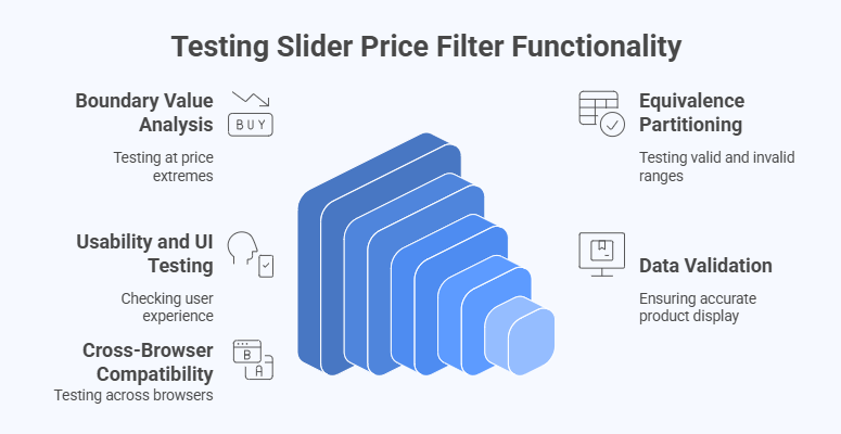 How Do You Test the Functionality of a Slider Price Filter After Setup