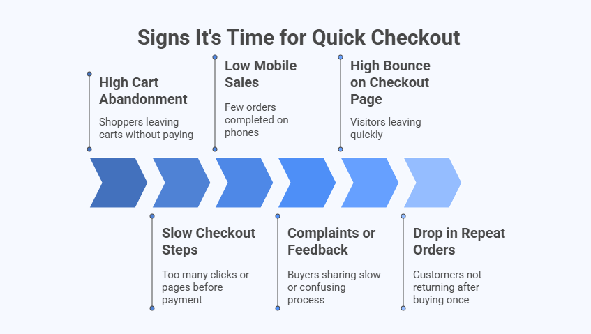 How Does a Store Owner Know It’s Time to Enable Quick Checkout in Their Store
