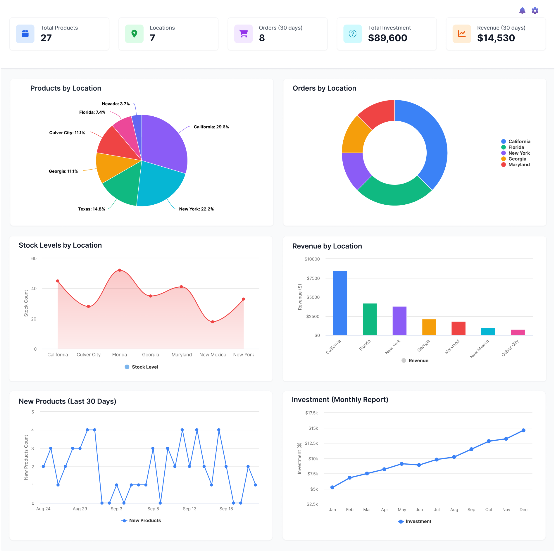 Multi Location Product & Inventory Management plugin for Woocommerce Multi Location Product & Inventory Management plugin for Woocommerce by Plugincy