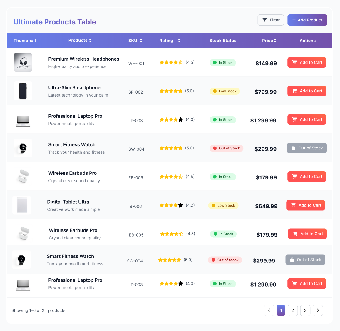 Ultimate Product Table for WooCommerce Ultimate Product Table for WooCommerce plugin by Plugincy