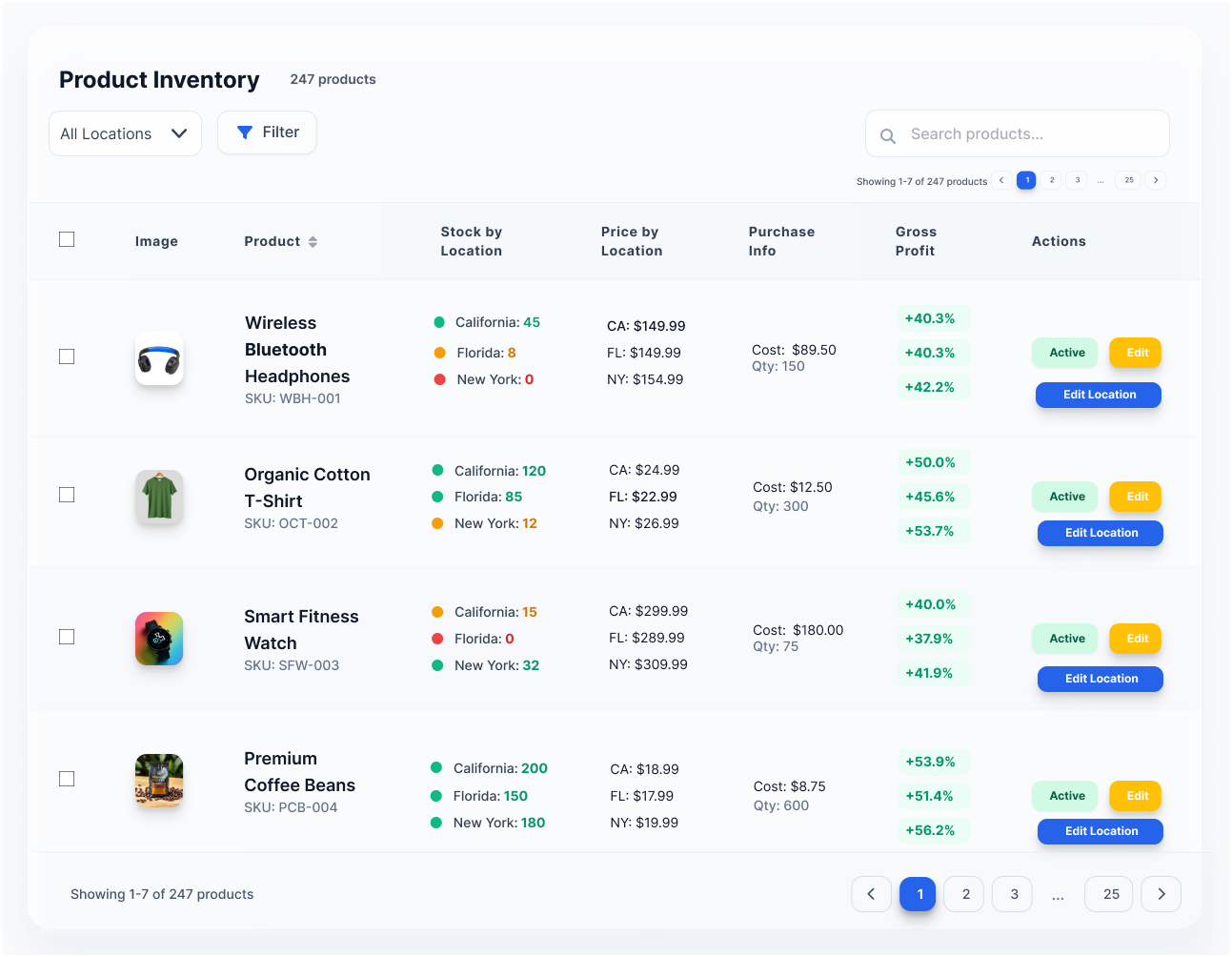 Manage Your Entire Inventory from One Dashboard Manage Your Entire Inventory from One Dashboard