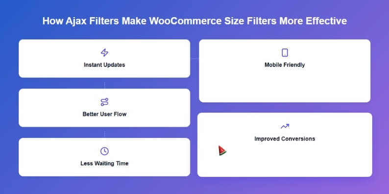 How Do Ajax Filters Make WooCommerce Size Filters More Effective