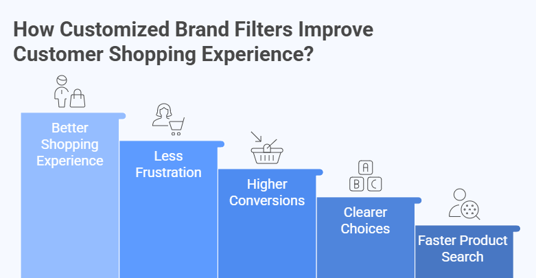 How Do Customized Brand Filters Improve Customer Shopping Experience