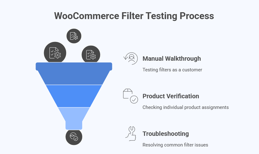 How Do You Test Custom Category Filters for Accuracy in WooCommerce
