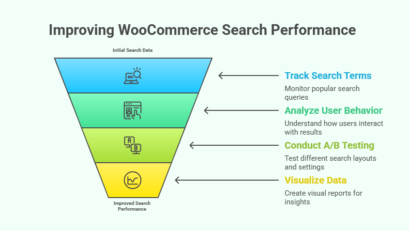 How to Track and Improve Search Performance Over Time
