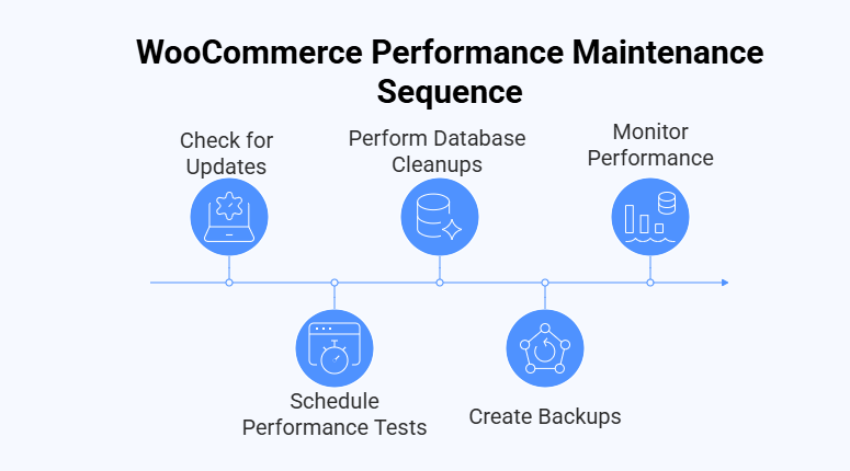 Maintaining Long-term Performance in Your WooCommerce Store