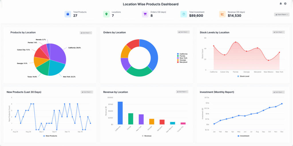 Multi Location Product & Inventory Management For WooCommerce