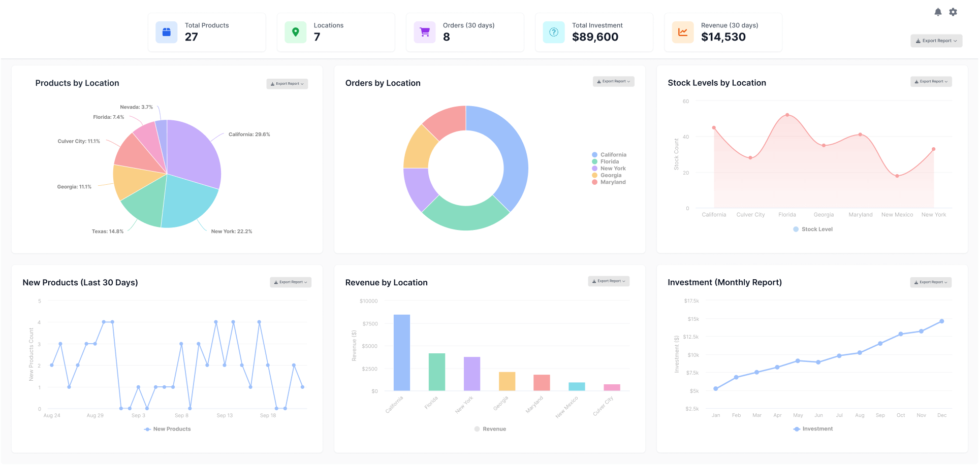 Advanced Reporting for WooCommerce Multi-Location Stores Advanced Reporting for WooCommerce Multi-Location Stores