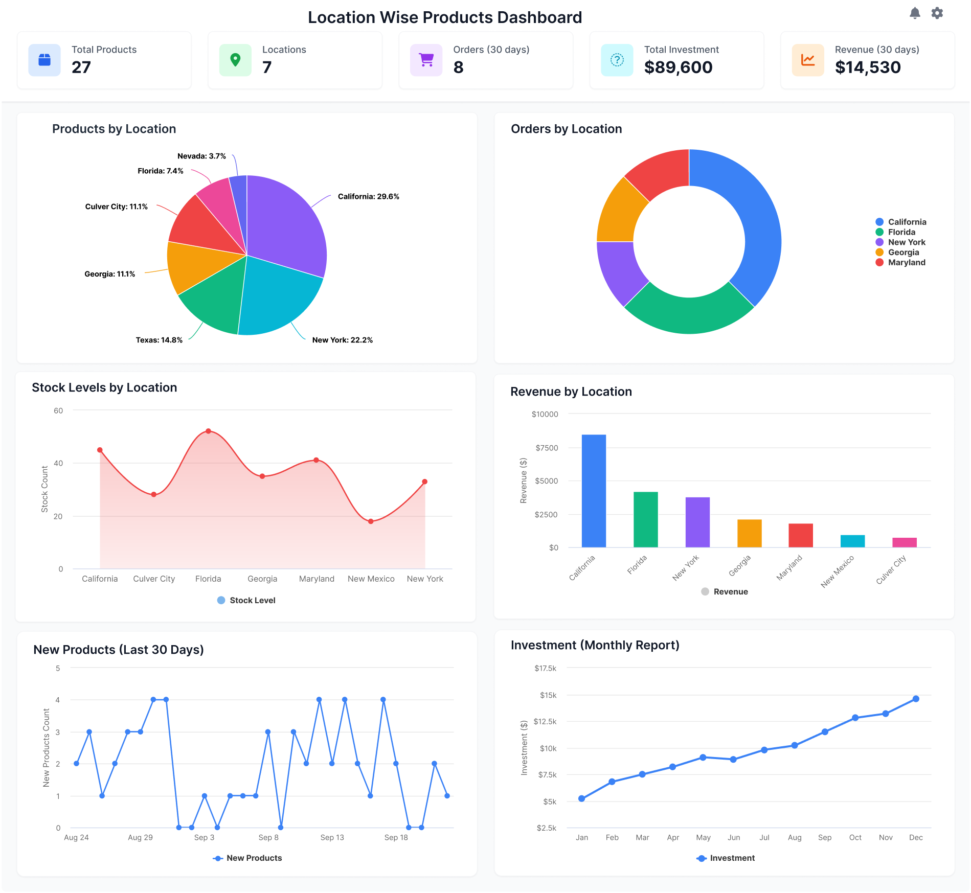 Multi Location Product & Inventory Management for WooCommerce