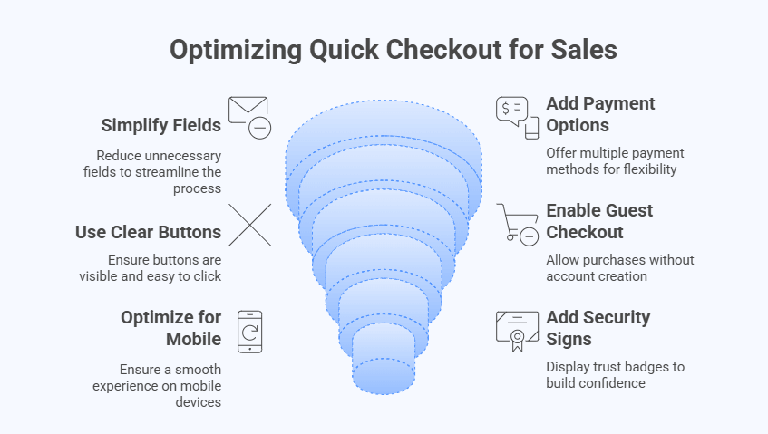 Tips for Customizing the Quick Checkout Option for Better Results
