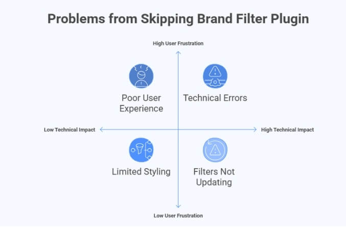 What Problems Can Happen If You Don’t Use a Plugin for Brand Filters