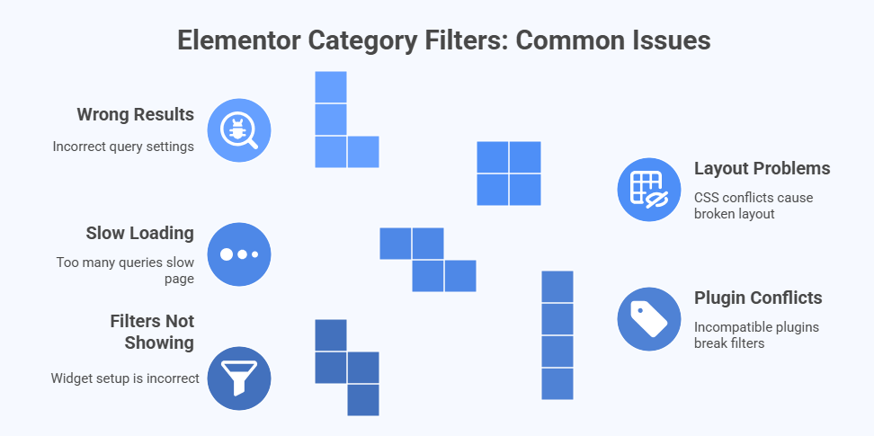 What Problems Can Occur When Adding Category Filters in Elementor