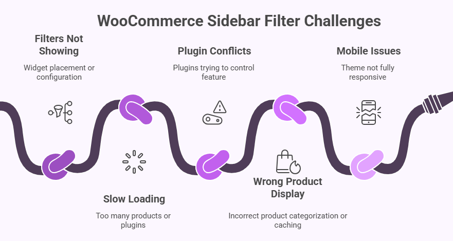 What Problems Can Occur With Sidebar Category Filters in WooCommerce