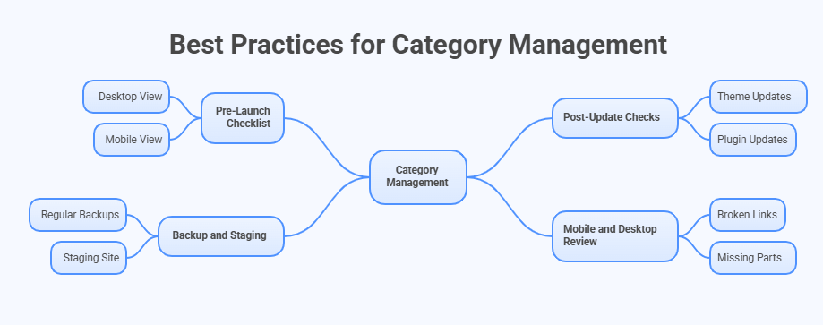 Best Practices to Avoid Category Problems in the Future