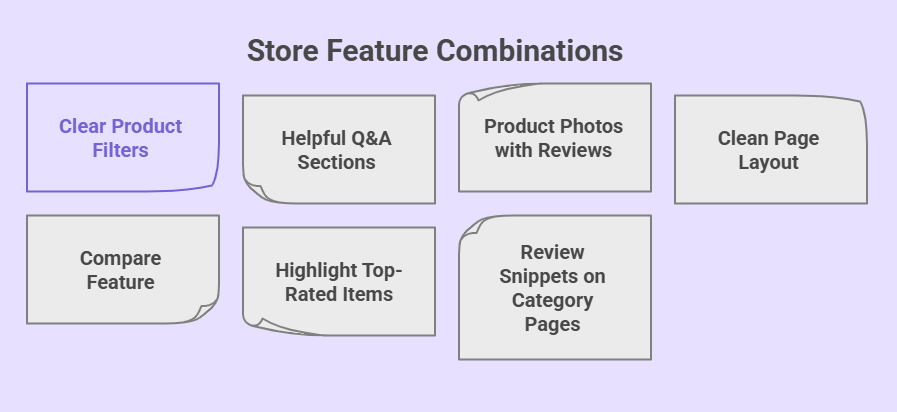 Essential Tips on Combining Reviews with Other Helpful Store Features