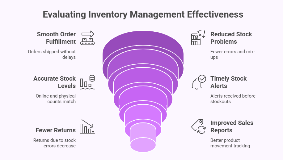 How to Know if the Inventory Tips You're Following Are Working