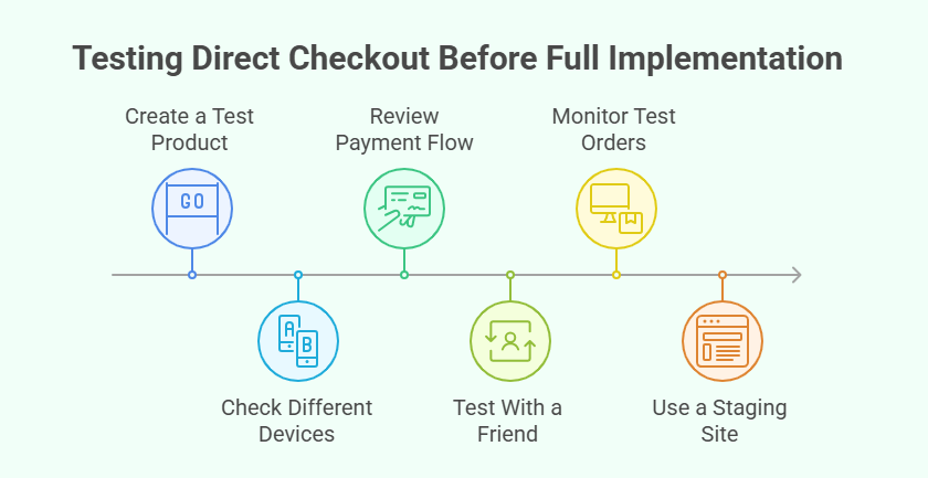 How to Test Direct Checkout Before Fully Implementing It