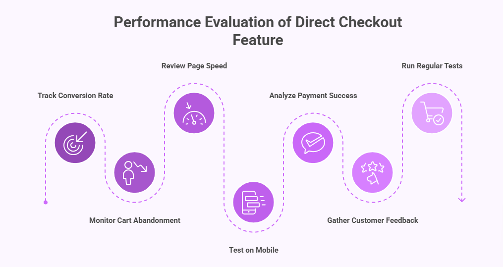 Tips for Shop Owners to Check the Performance of the Direct Checkout Feature