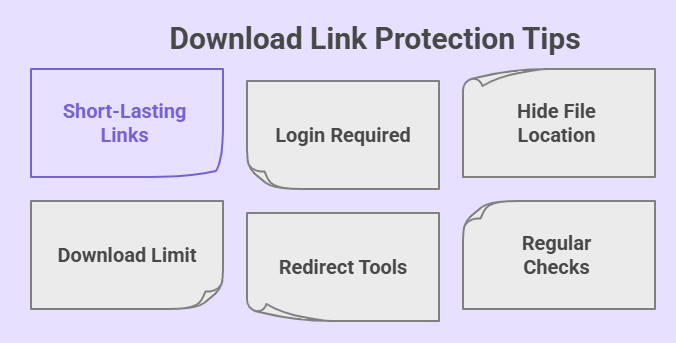 Tips on Protecting Your Download Links From Unauthorized Access
