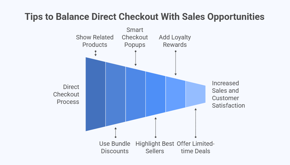 Tips to Balance Direct Checkout With Sales Opportunities