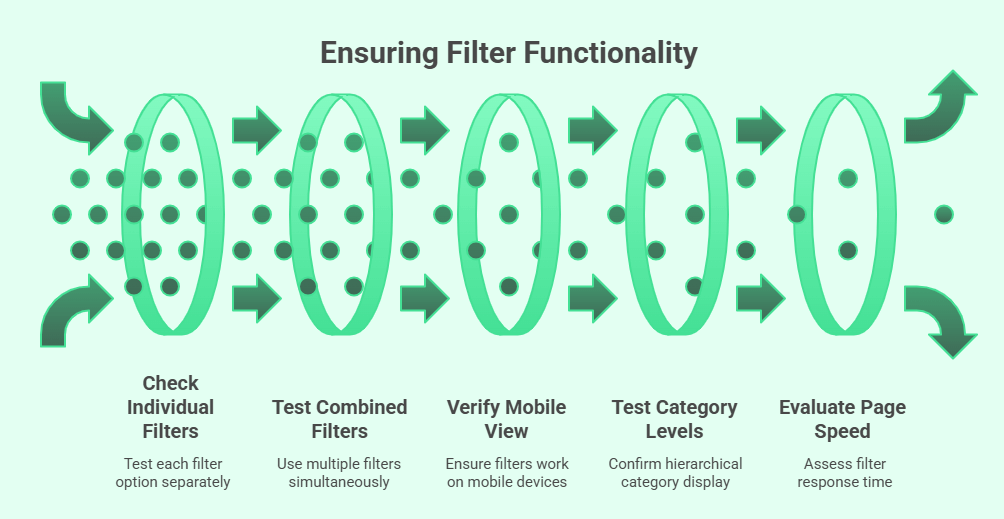 Tips to Test and Make Sure Your Filters Work Correctly