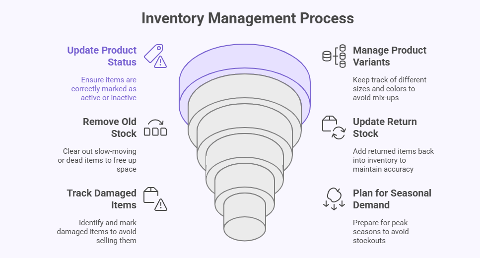 What Are Some Common Inventory Mistakes Store Owners Should Avoid
