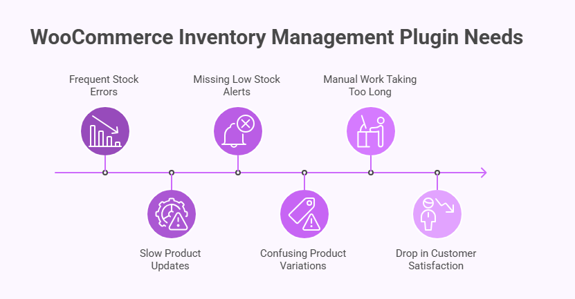 What Are the Signs Your WooCommerce Store Needs