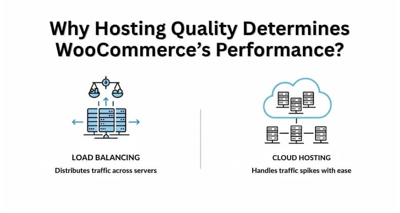 Why Hosting Quality Determines WooCommerce’s Performance