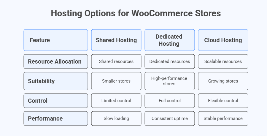 Why Store Size and Hosting Environment Matter