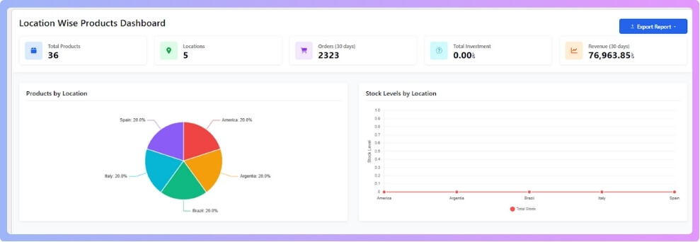 go to Location Manage dashboard