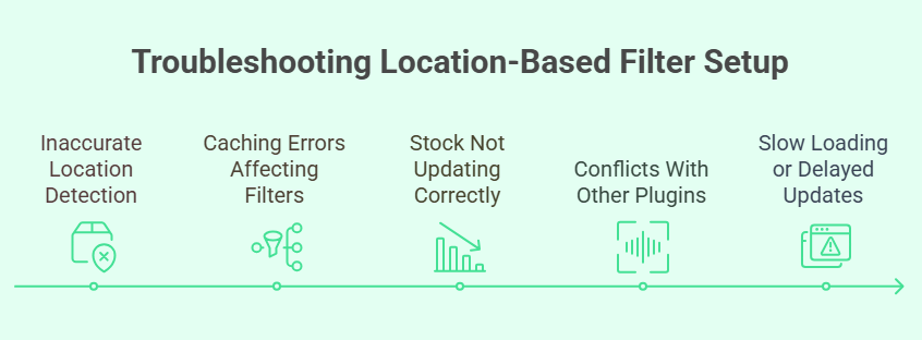 Common Problems When Setting Up Location-Based Filters and How to Fix Them