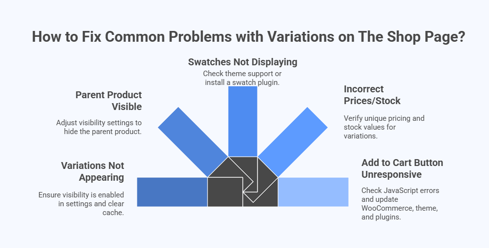 How to Fix Common Problems with Variations on The Shop Page