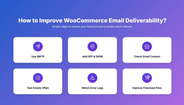 How to Improve WooCommerce Email Deliverabilities