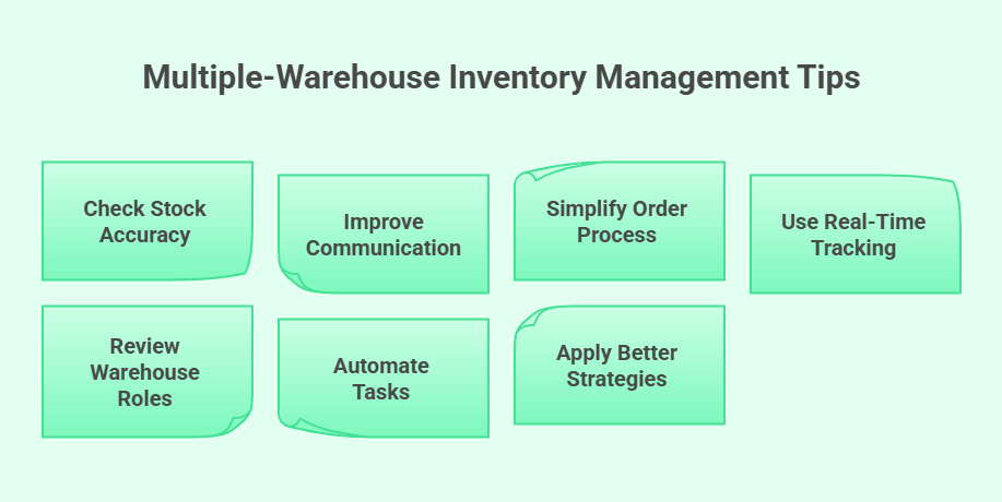 What Should You Do if Your Multiple-Warehouse Inventory Management Isn’t Going Well