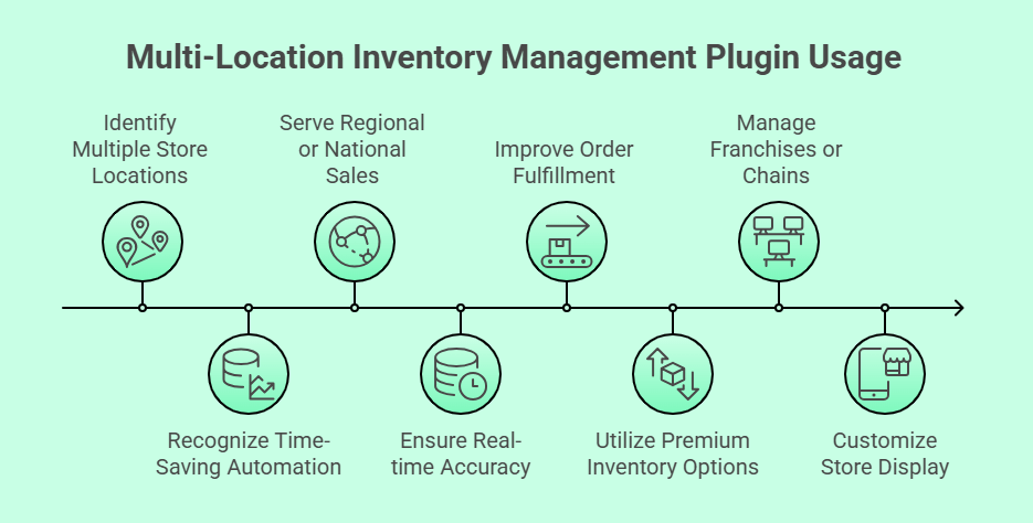 When Should You Use the Multi Location Product and Inventory Management Plugin