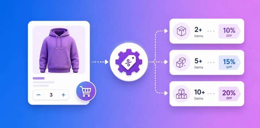 Best Plugin for WooCommerce Quantity Discounts