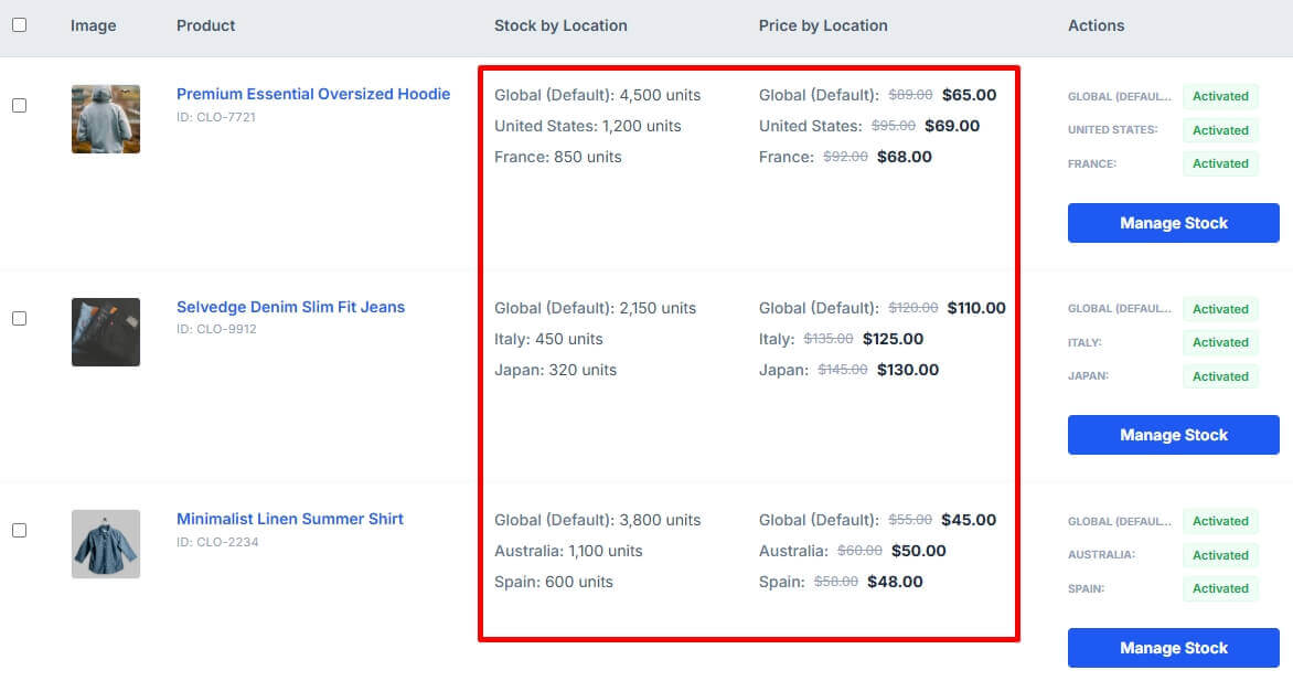 Speed Up Inventory Synchronization Across Locations