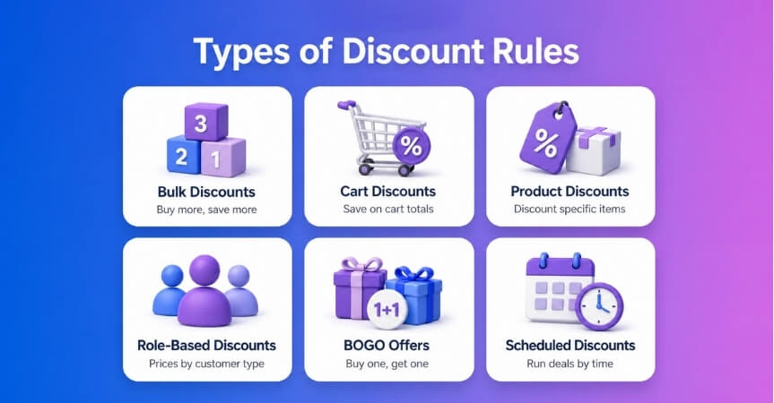 Types of Discount Rules in WooCommerce