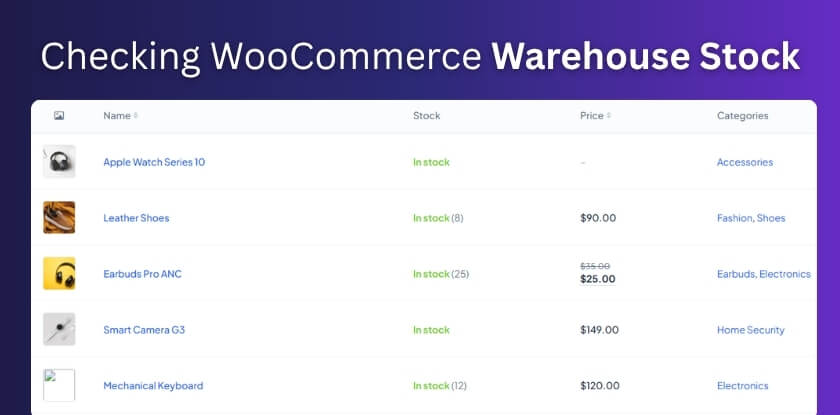 What to Check First When WooCommerce Warehouse Stock Mismatch