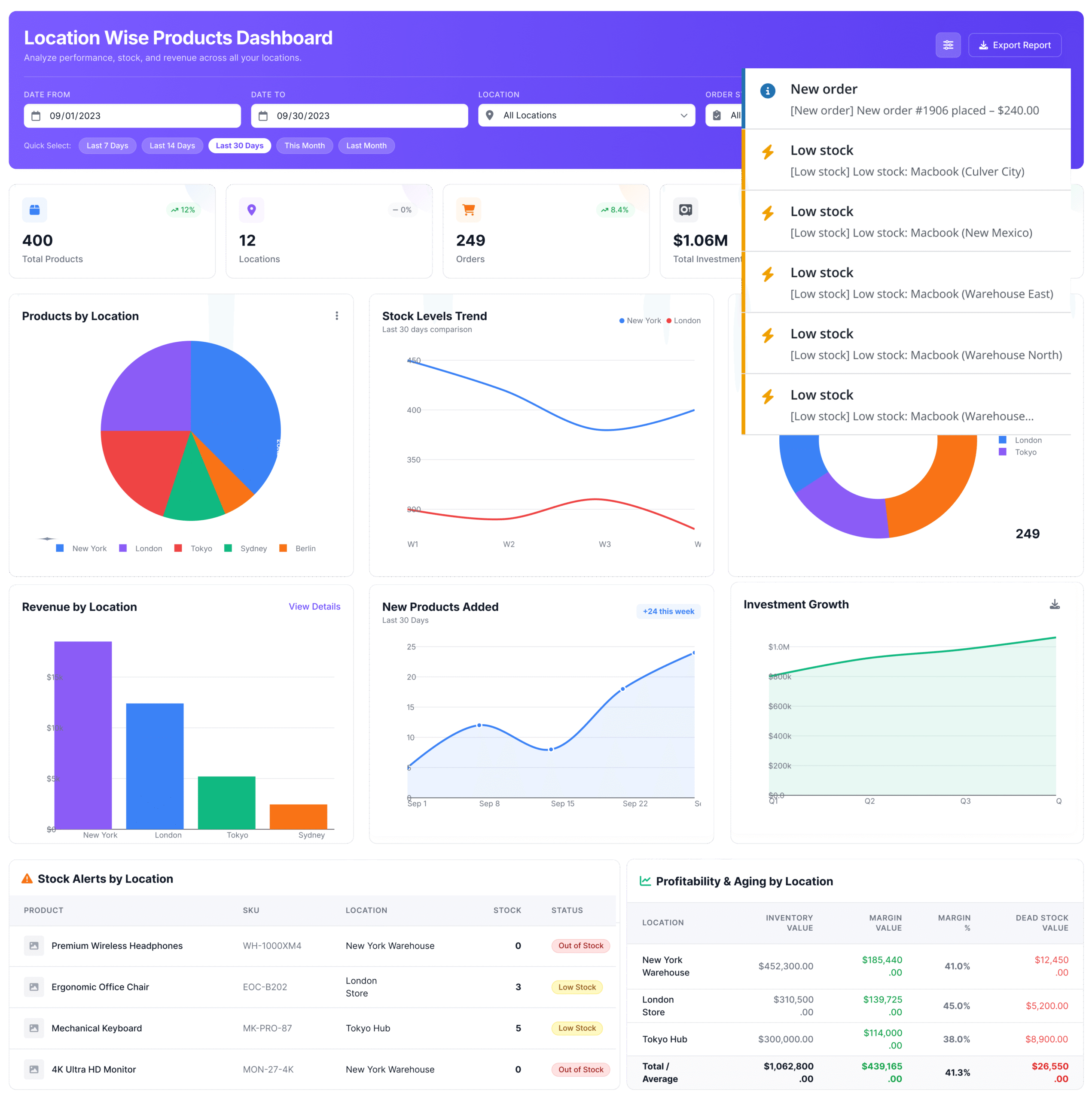 WooCommerce Multi Location Inventory Plugin Dashboard scaled